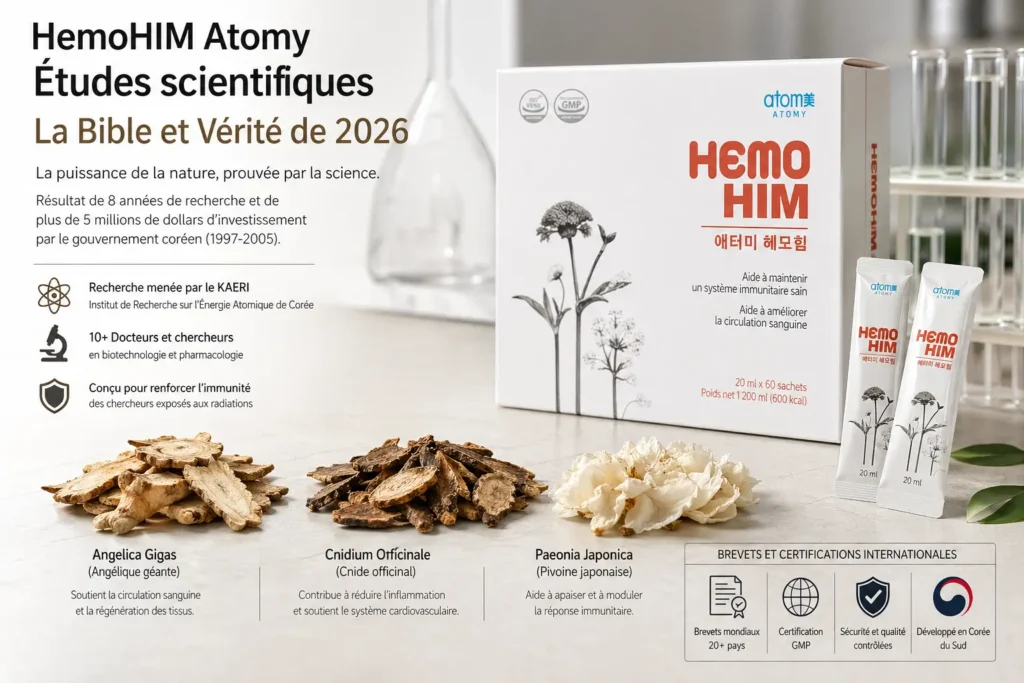 Infographie réaliste montrant deux chercheurs de la Team Réussite analysant HemoHIM Atomy dans un laboratoire à Paris en 2026. La boîte de HemoHIM Atomy est au centre. L'ordinateur affiche les résultats scientifiques de l'étude KAERI 2026 sur les cellules NK et les cytokines. Les classeurs détaillent les brevets mondiaux (US, UE, JPN, COR) et les études PubMed.